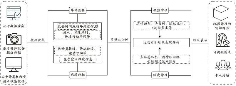 如何通过篮球训练提升自信心_2