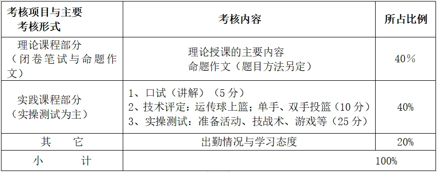 如何通过反馈分析提升篮球战术意识_2